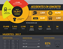 Panama Traffic Accidents Infographic