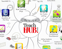 The World of TeachHUB map