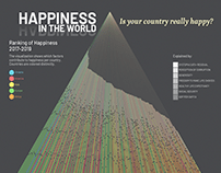 2020 World Happiness Report
