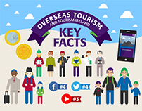 Infographic of Overseas Tourism to island of Ireland