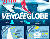 infographic for the "Vendée Globe", 2016