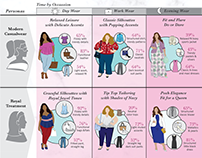Plus Sized Style Personas Infographic