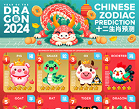 2024 Chinese Animals Zodiac Predictions