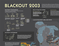 Blackout 2003 Infographics