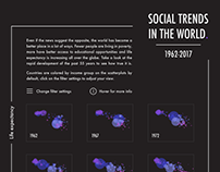 Social Trends in the World