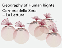 The Geography of Human Rights