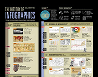 2019_07 The History Of Infographics