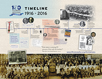 Illinois REALTORS®' 100th Anniversary Exhibit