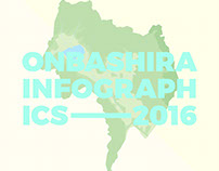 Onbashira Infographics 2016