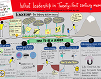 What Leadership in Twenty First Century Means