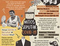 Illustration Poster - Myths About Covid-19