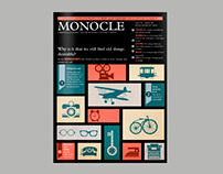 Monocle Layout