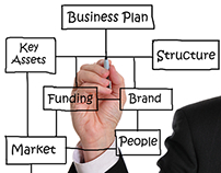 How to Build a Successful Business Plan 