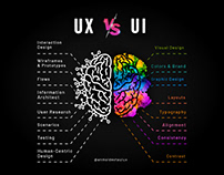 UI UX Design | Social Media