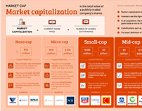 Market capitalization infografikas