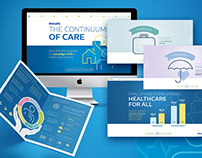 Philips Healthcare Infographics set