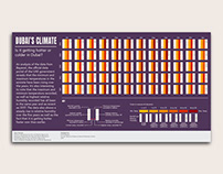 Data Visualization: Dubai's Climate