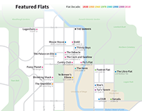 Dunedin Featured Flats (Scarfie Flats)