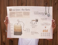 T2 Tea Infographic - Poster & Gift Wrap