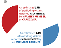 Social Media - Centurions Facts on Human Trafficking