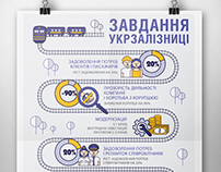 Tasks of Ukrainian Railways - Infographic