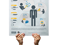 Chief Strategy Officer Survey | Infographic Series