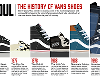 vans shoes timeline