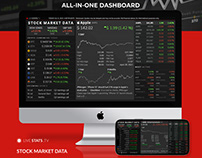 Stock Market Data - Dashboard