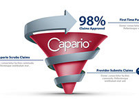 Capario Advertising & Infographics