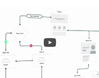 Sketch Sitemapping User Flow Template