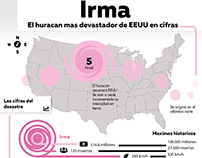 Infografía: Huracán Irma