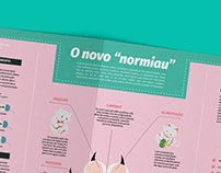 O novo "normiau" | Infographic & UI Design