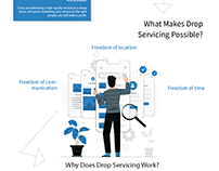 Drop Servicing - Infographic