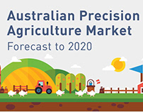Australian Precision Agriculture Market: The Forecast