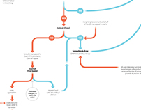Snowden extradition process