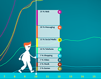 Interactive Infographics for Telefonica Berlin