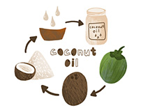 Coconut oil labels