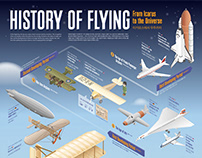 2021_6_HISTORY OF FLYING