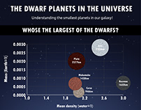 DVB302: The Dwarf Planets in the Universe