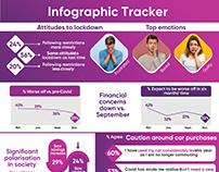 Infographic Tracker