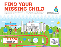 FYMC: The Road to Finding a Missing Child
