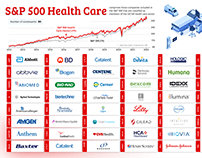 „S&P 500 Health Care“ infografikas