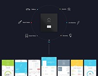 smarthome app | sonnen