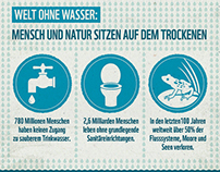 WWF: Die Globale Wasserkrise (Infographic)