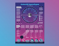Asteroid Apocalypse / Data Visualization