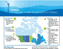 CanWEA Wind Integration Study, National Exec. Summary