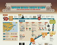 1909 Korea provisional government on the 100th anniver