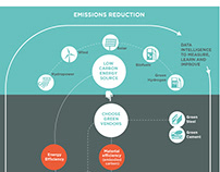 Emissions reduction Infographic