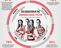Sex education in the Romanian school system