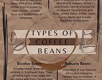 Types of coffee (poster design)